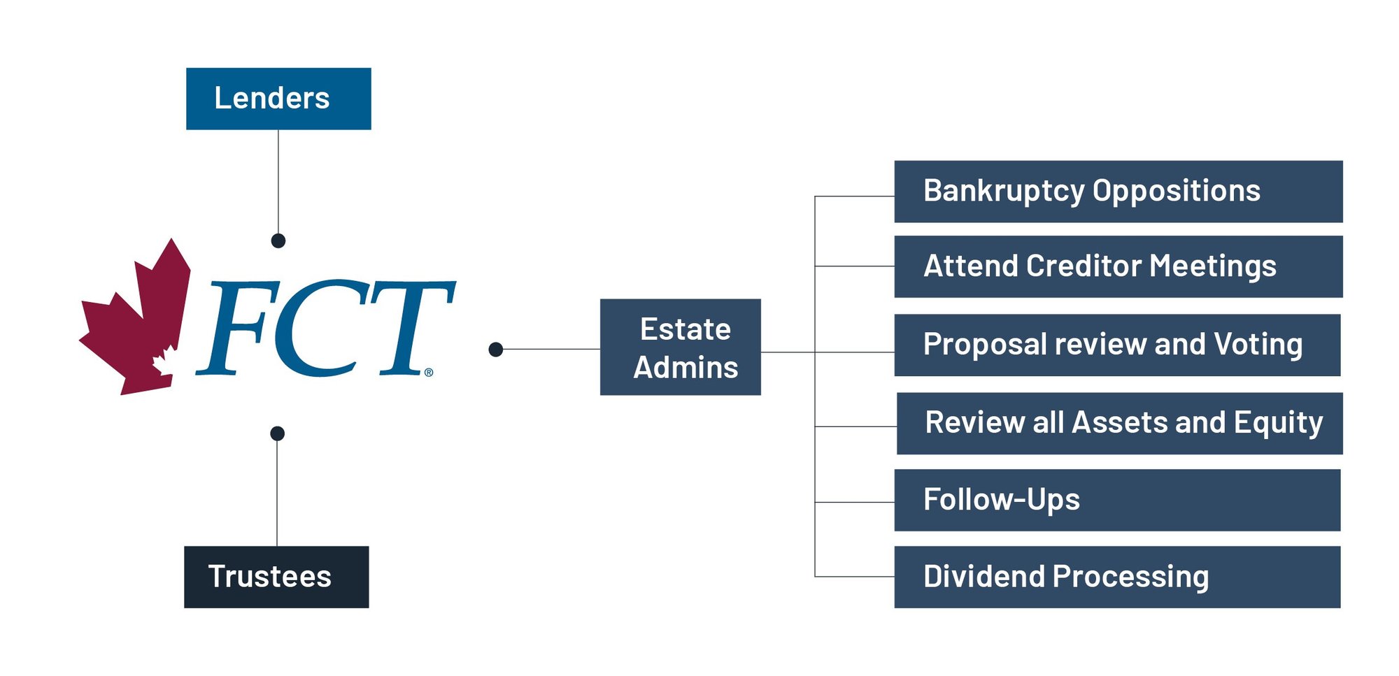 Flow Charts -Lender-1