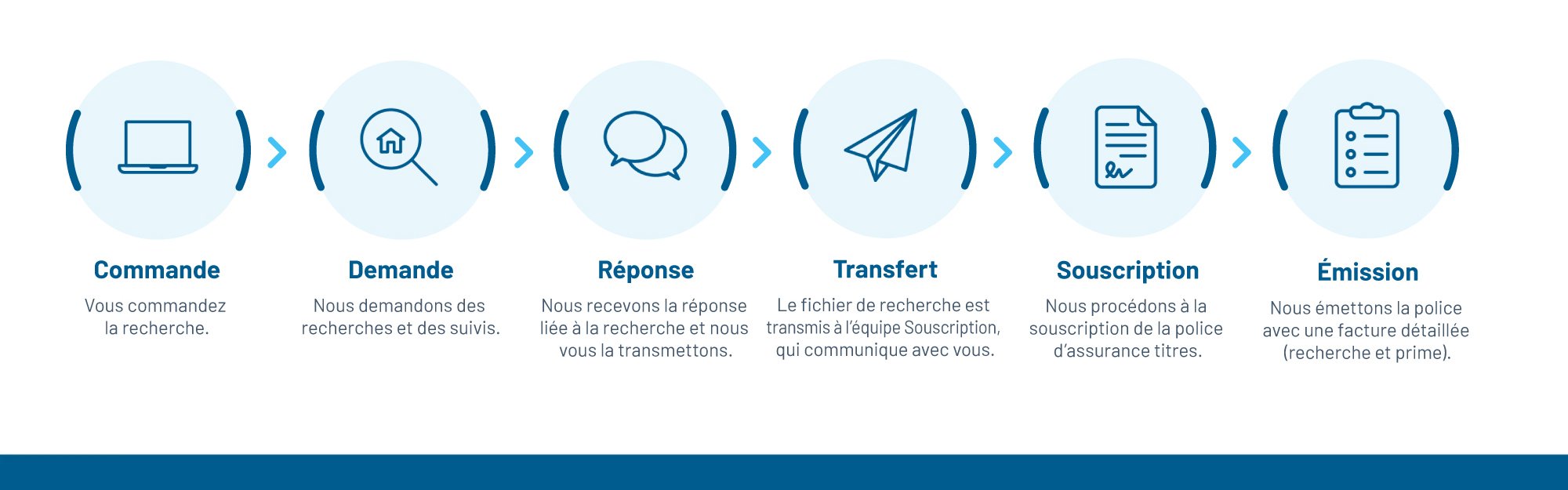 Landing-page-2048x640-French (1)